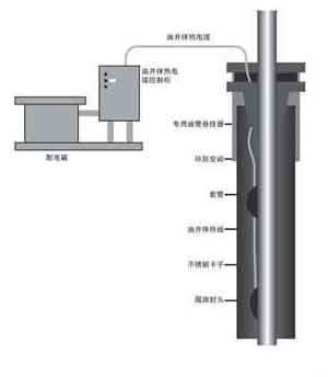 油田井口保溫專用36伏電熱帶